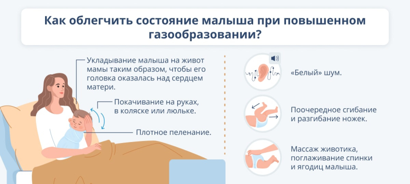 Почему болит животик, или Что делать при газообразовании у малыша decoding=