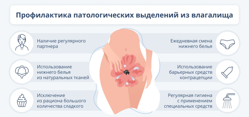 Почему бывают выделения из влагалища и что делать при патологии?
