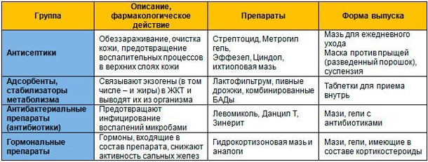 Почему появляются прыщи на лице и что с этим делать decoding=