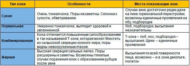 Почему появляются прыщи на лице и что с этим делать?