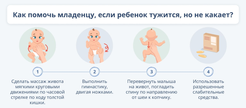 Почему ребенок не какает и когда начинать принимать меры