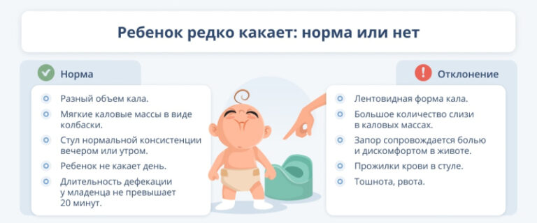 Почему ребенок не какает и когда начинать принимать меры