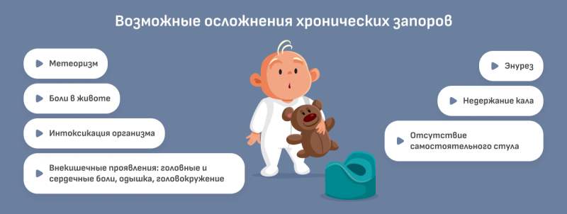 Почему у ребенка возникает запор: причины проблем у маленьких детей