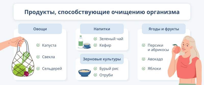Полное очищение организма: методы и средства