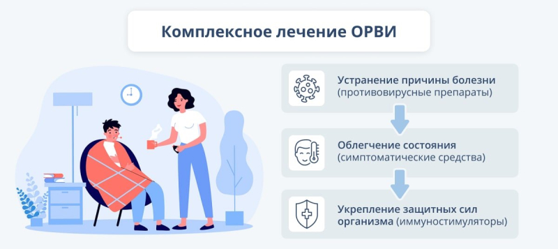 Препараты при гриппе и простуде: что можно положить в домашнюю аптечку