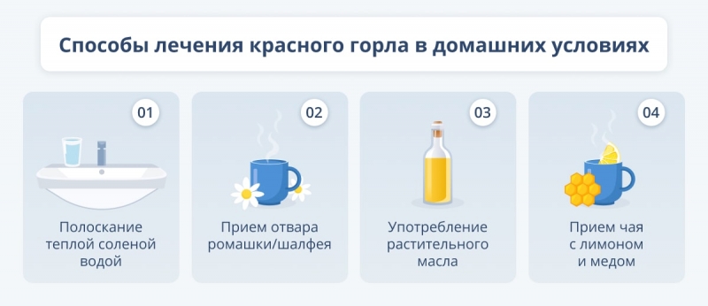 Причины и лечение красного горла. Спрашивали? Отвечаем