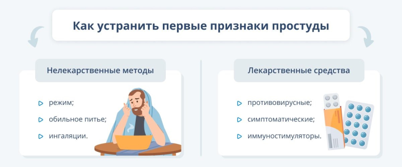 Признаки простуды: как можно сразу распознать болезнь и что предпринимать