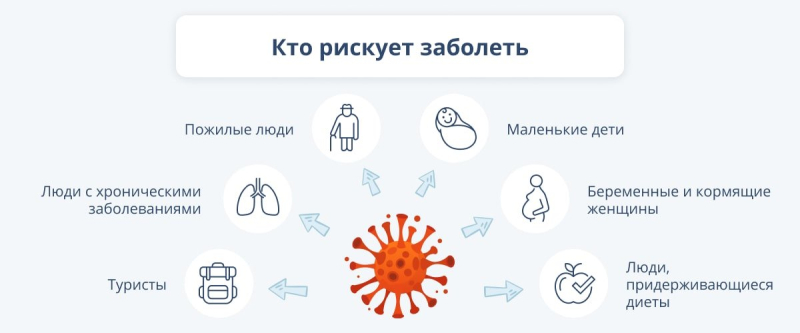 Признаки простуды: как можно сразу распознать болезнь и что предпринимать