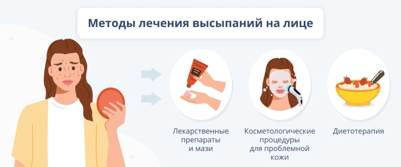 Проблемная кожа лица: причины, лечение и уход