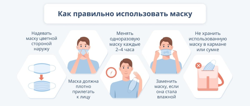 Пути заражения коронавирусом: кто и как может заразиться ковидом??