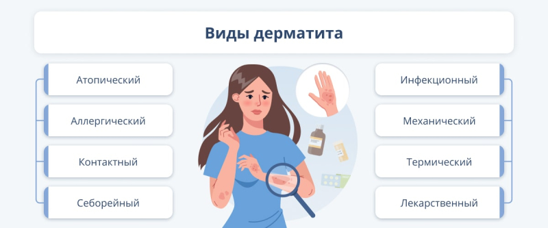 Распространенные заболевания кожи: симптомы и особенности лечения