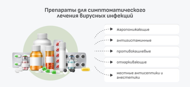 Рекомендации по лечению омикрон-штамма коронавирусной инфекции