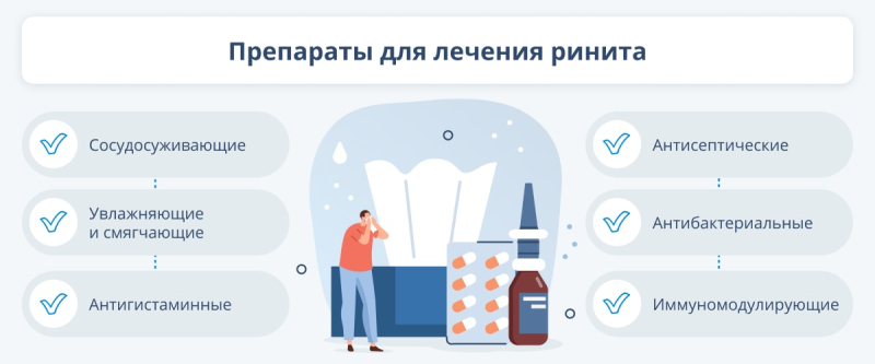 Ринит у взрослых: причины, признаки и способы лечения