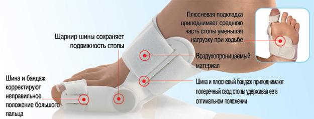 Шина на ступню