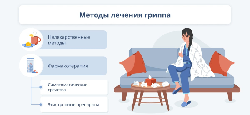 Симптомы гриппа: как не пропустить первые признаки и вовремя начать лечение