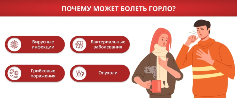 Симптомы и лечение основных заболеваний горла