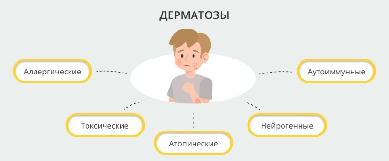 Симптомы и лечение распространенных кожных заболеваний у детей