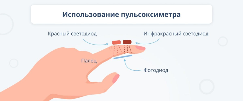 Сколько стоит пульсоксиметр: рейтинг самых популярных моделей