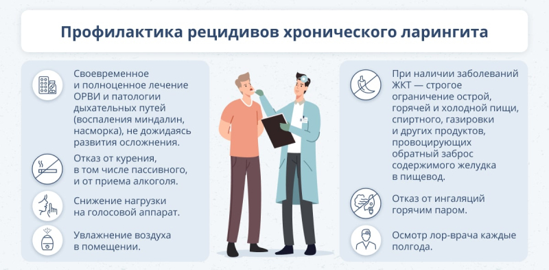 Современные подходы к лечению ларингита: методы и препараты