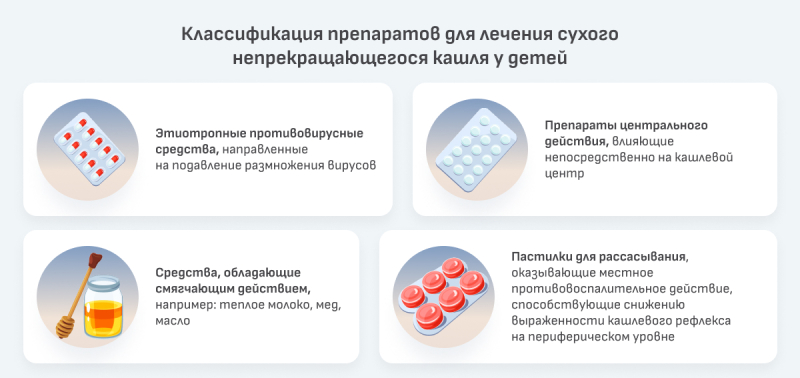 Сухой кашель у детей: причины, симптомы и лечение