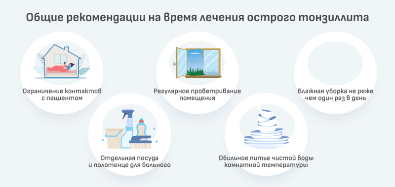 Тонзиллит: признаки, терапия и профилактика