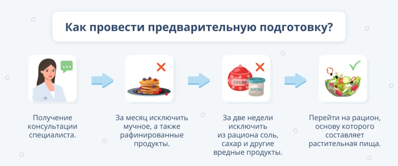 Три детокс-программы питания: выбираем лучшую