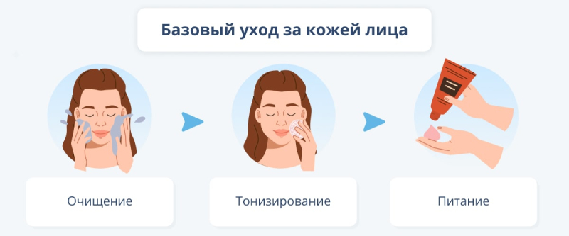 Уход за кожей лица: правила, процедуры, препараты и косметические средства