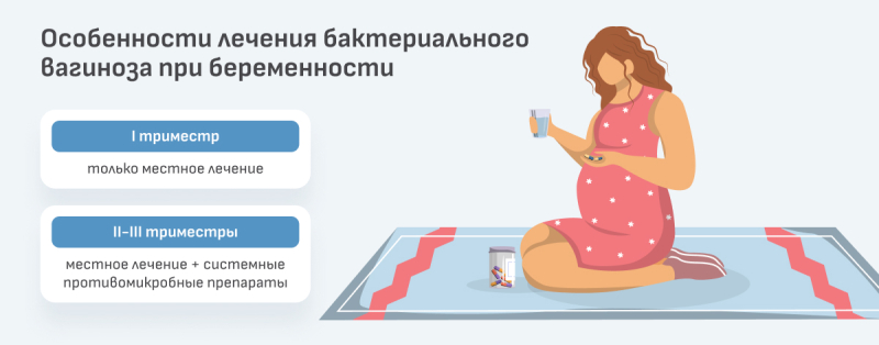 Вагинальный дисбактериоз: симптомы и лечение
