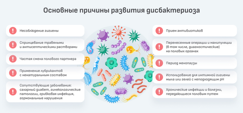 Вагинальный дисбактериоз: симптомы и лечение