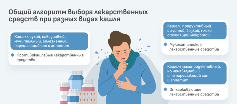 Влажный кашель у детей и взрослых: причины, методы и средства лечения