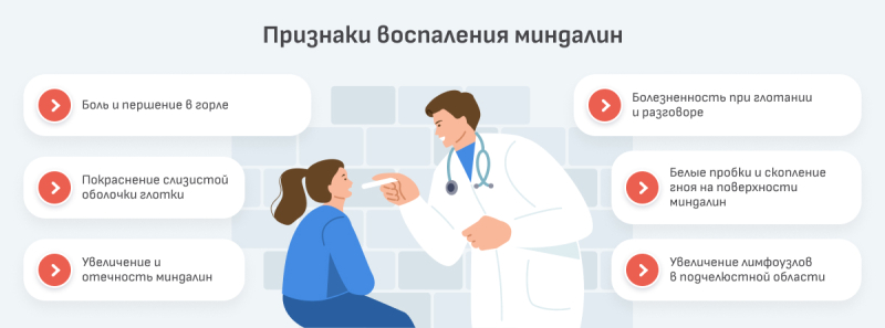Воспаление небных миндалин: современные методы и препараты для лечения