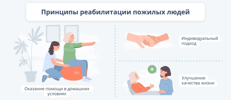 Восстановительная терапия для пожилых: особенности и специализированные медцентры
