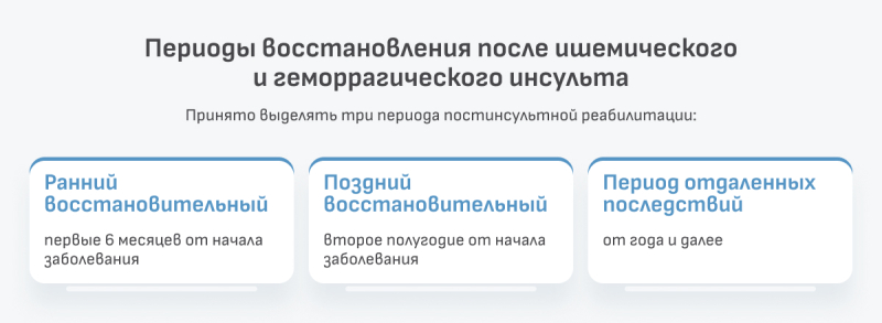 Восстановление после инсульта: как вернуть когнитивные и двигательные функции, зрение и моторику