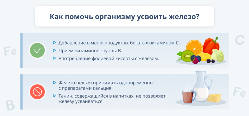 Железо в продуктах питания: где и сколько содержится decoding=