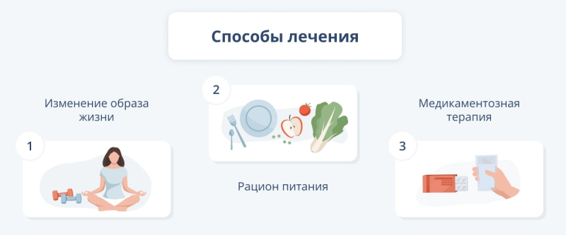 Жировой гепатоз: причины, симптомы и лечение жировой дистрофии печени