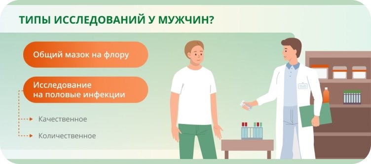 ЗППП и ИППП у мужчин и женщин