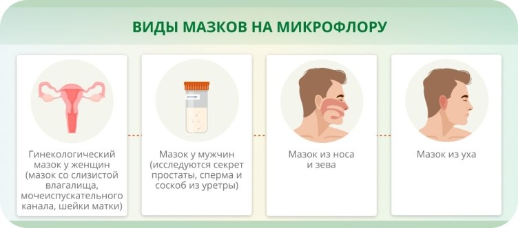 ЗППП и ИППП у мужчин и женщин