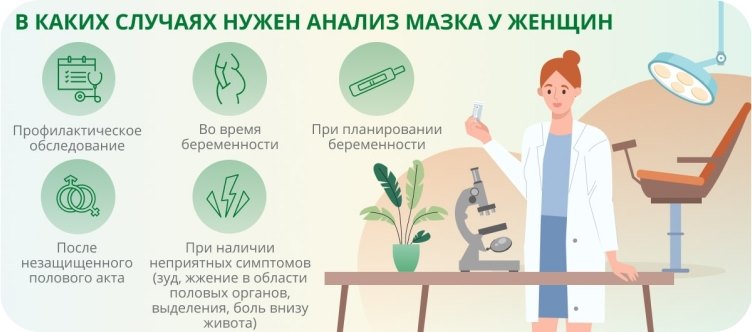 ЗППП и ИППП у мужчин и женщин