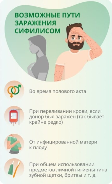 ЗППП и ИППП у мужчин и женщин