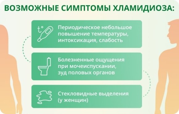 ЗППП и ИППП у мужчин и женщин