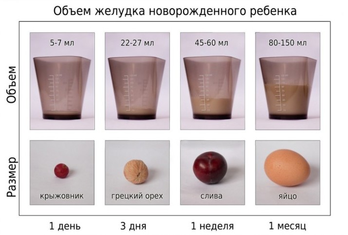 Таблица потребления молока