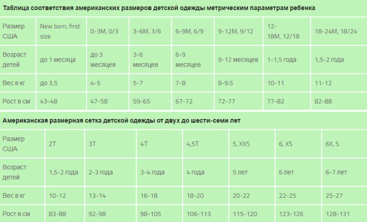 Таблица