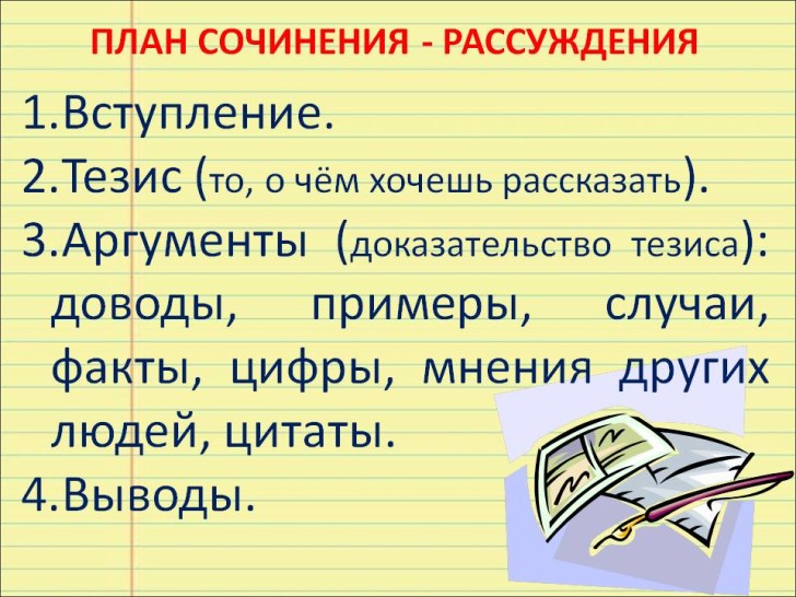 План сочинения