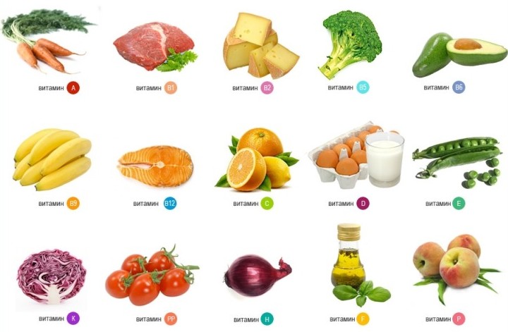 Содержание витаминов Содержание витаминов