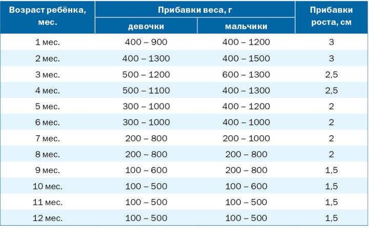 Таблица