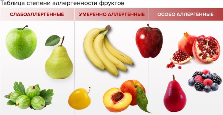 Фрукты